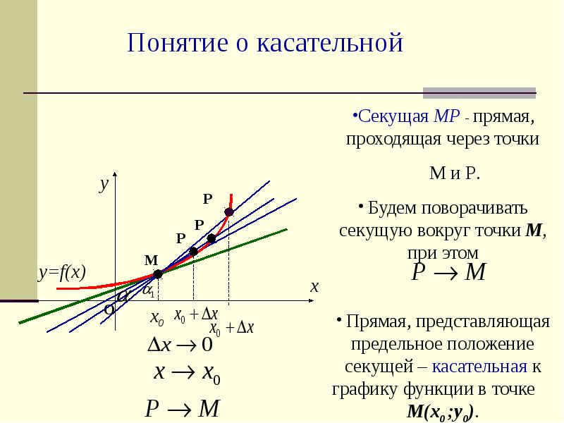 Геометрический смысл производной касательная к графику функции. Определение касательной к графику функции уравнение касательной. Уравнение касательной через тангенс. Уравнение секущей к графику функции. Определение касательной Графика функции.