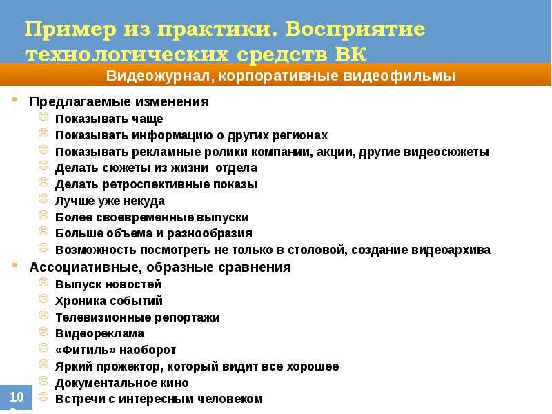 Предложенные изменения. Тематика внутрикорпоративных изданий.. Внутрикорпоративная реклама это примеры проектов. Внутрикорпоративная анкета.