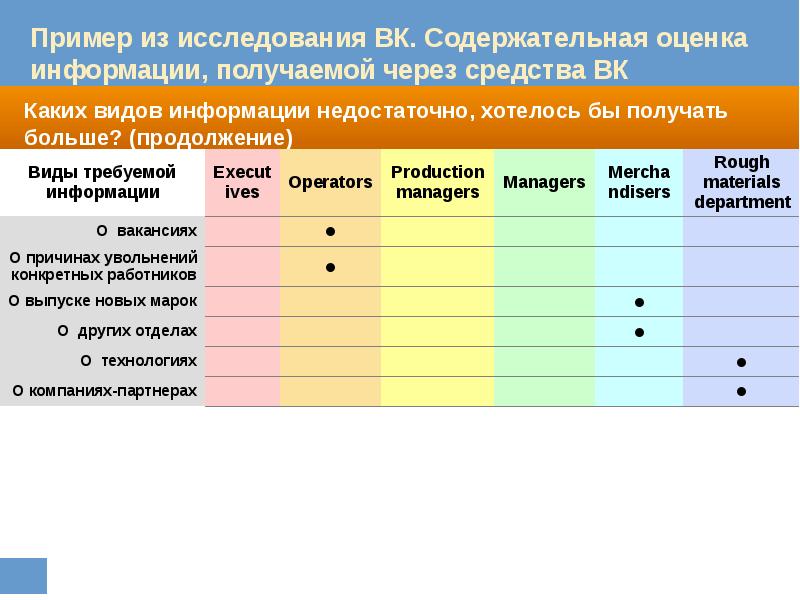 Оценочной информации. Содержательная оценка реферата. Образец ВК на исследование. Что входит в оценку информации. Внутрикорпоративная анкета.