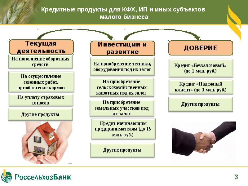 Банковские продукты картинки