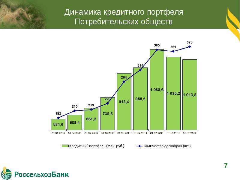 Россельхозбанк банковские продукты презентация