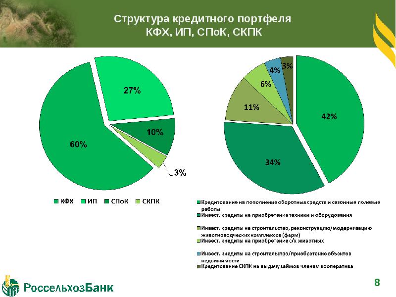 Россельхозбанк банковские продукты презентация