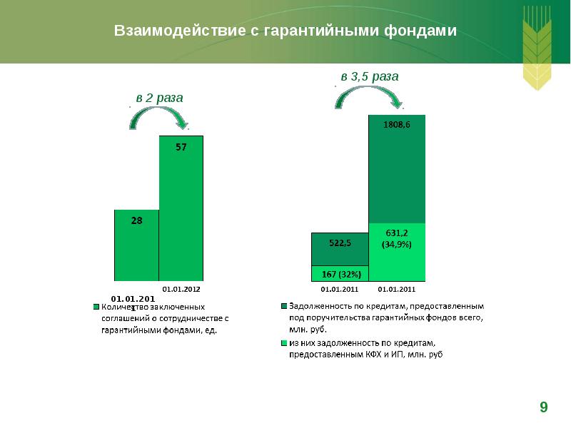 Организационная структура россельхозбанка схема