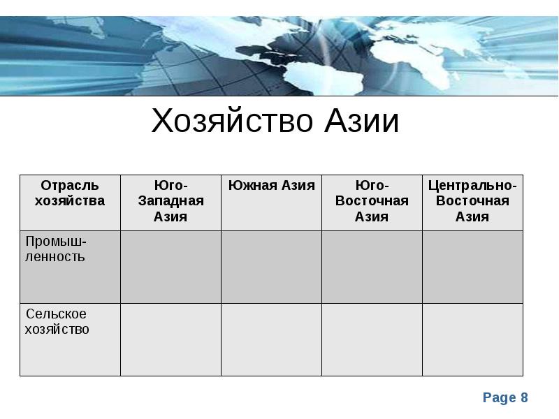 Регионы азии презентация 7 класс домогацких