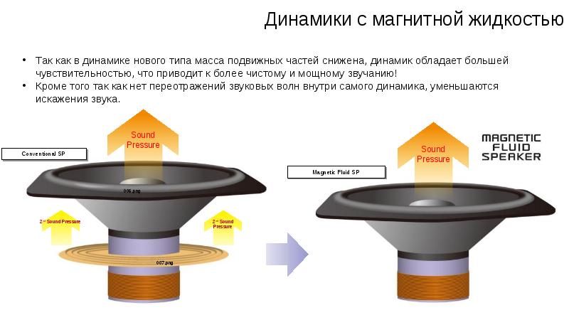 Где колонку открыть