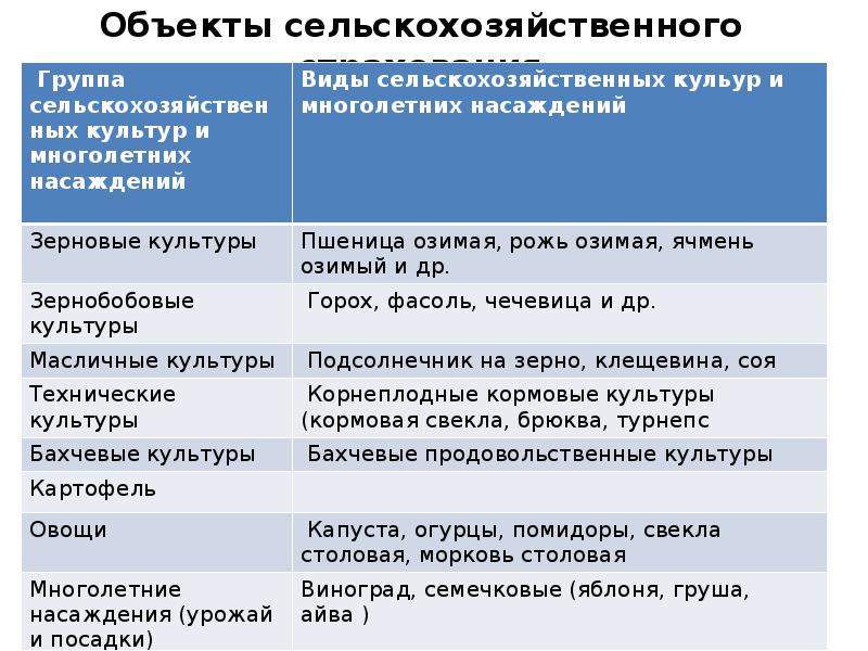 Сельскохозяйственное страхование презентация