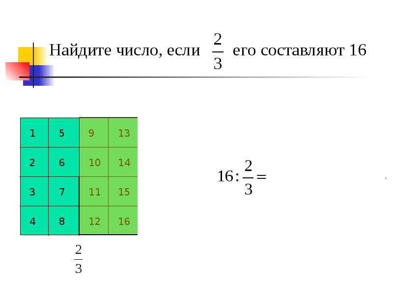 Нахождение числа по его дроби 6. Презентация нахождение числа по его дроби Савченко.