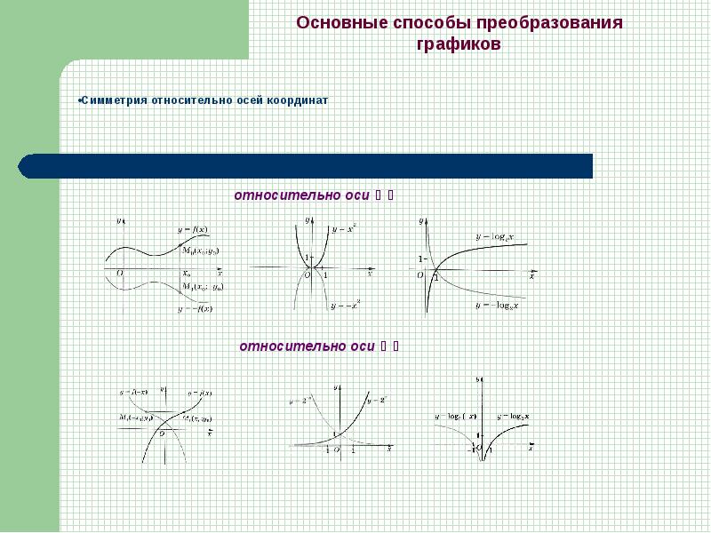 Как нарисовать функцию