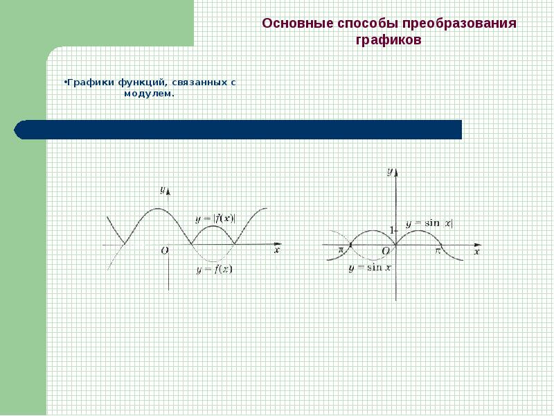 Презентация на тему функции и их графики