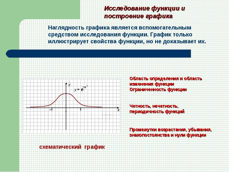 Схема исследования функции и построение графика кратко