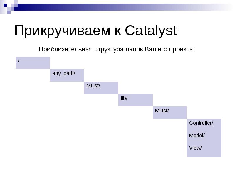 Структура папок. Структура папок проекта. Структура папок конструкторского проекта. Структура папок для менеджера проекта. Структура директорий научного проекта.