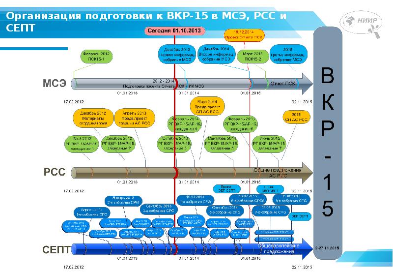 Управление проектами вкр