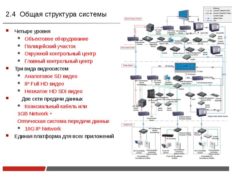 Система четырех