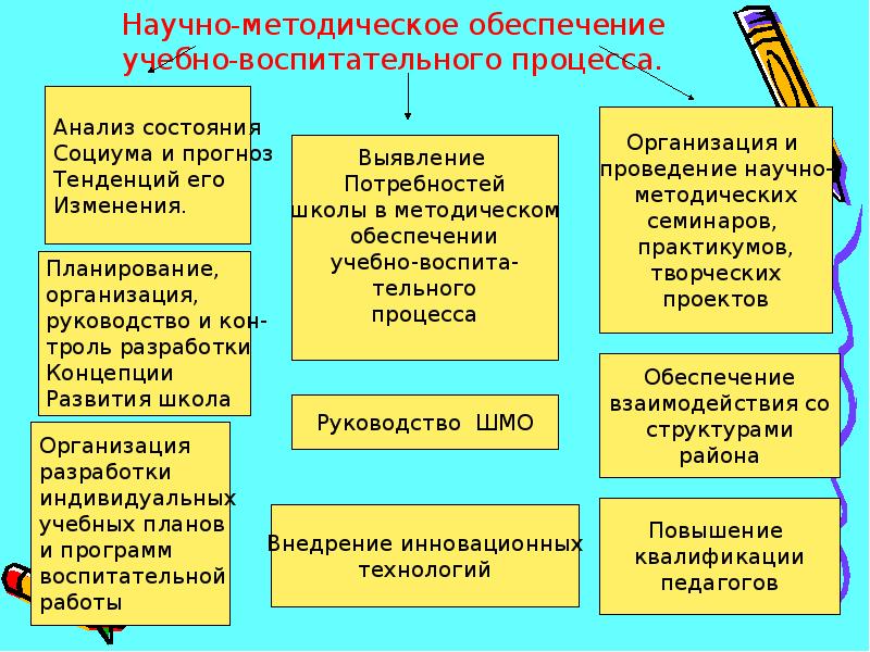 Учебное обеспечение. Научно-методическое обеспечение воспитательного процесса. Научно-методическое обеспечение это. Методическое обеспечение воспитательного процесса. Методическое обеспечение воспитательного процесса в школе.