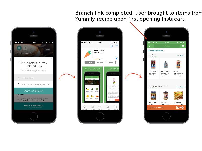 Completing user. Completing user. Completing user. Digital experience. Completing user.