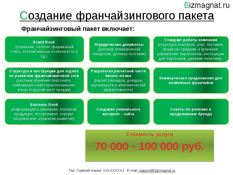 Состав пакета документов проекта