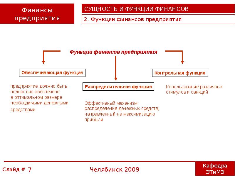 Сущность финансового