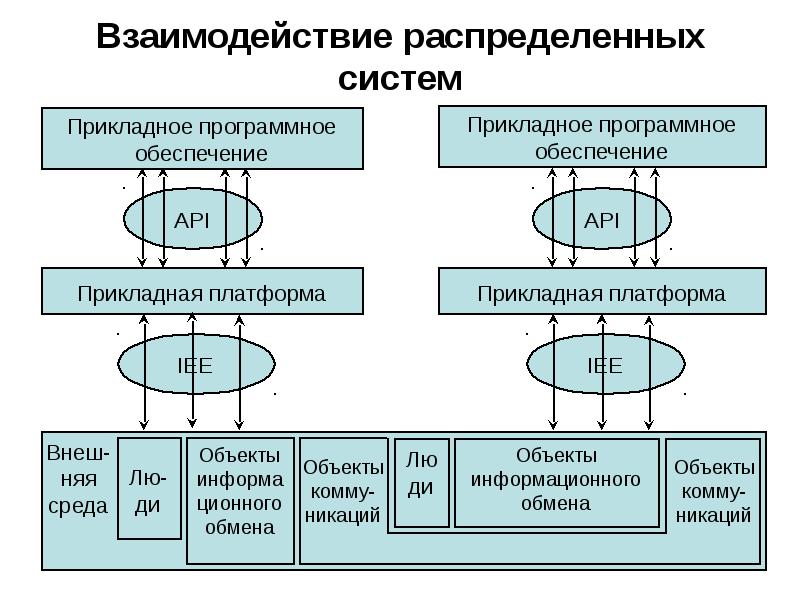 Схема взаимодействия систем