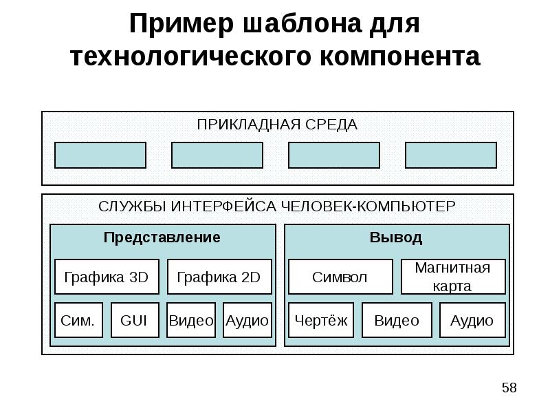 Примеры шаблонов. Шаблон пример для технологии. Технологические компоненты приложения. Структура интерфейса прикладной среды презентациях.