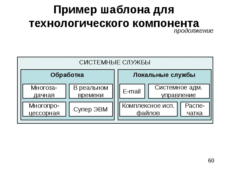 Примеры шаблонов. Шаблон документа примеры. Шаблон образец. Типы шаблона примеры.