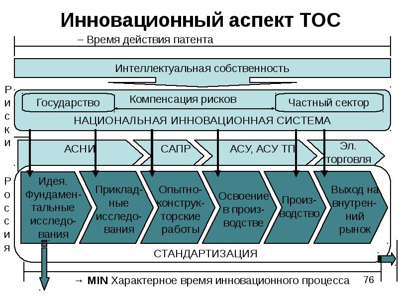 Проектирование производственных систем