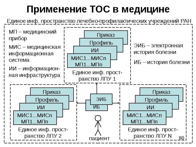 Теория ограничения систем презентация