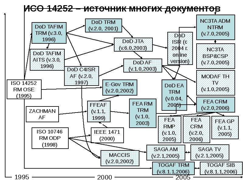 14 узловая схема ieee