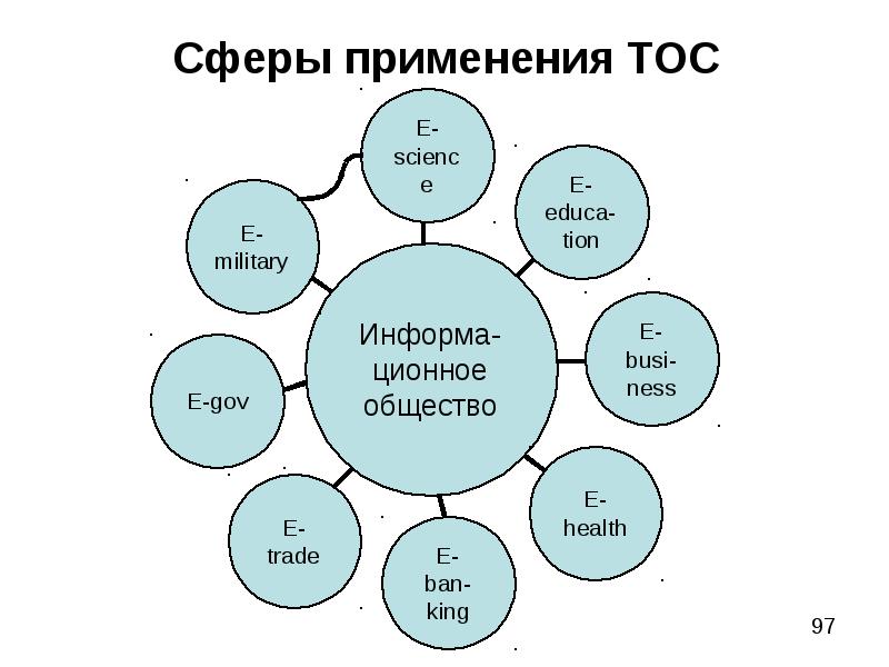 Применения тос. Сфера применения. ТОС теория ограничений систем. Сферы использования. Теория ограничения систем.