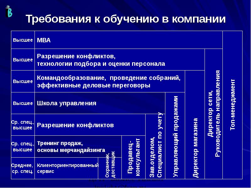 Четкая система обучения