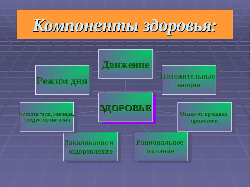 Компоненты здоровья презентация