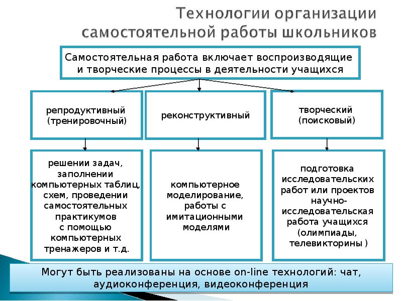 Технология самостоятельной. Технологии организации самостоятельной работы. Технологии самостоятельной работы студентов. Особенности организации самостоятельной работы. Технология организации самостоятельной деятельности.