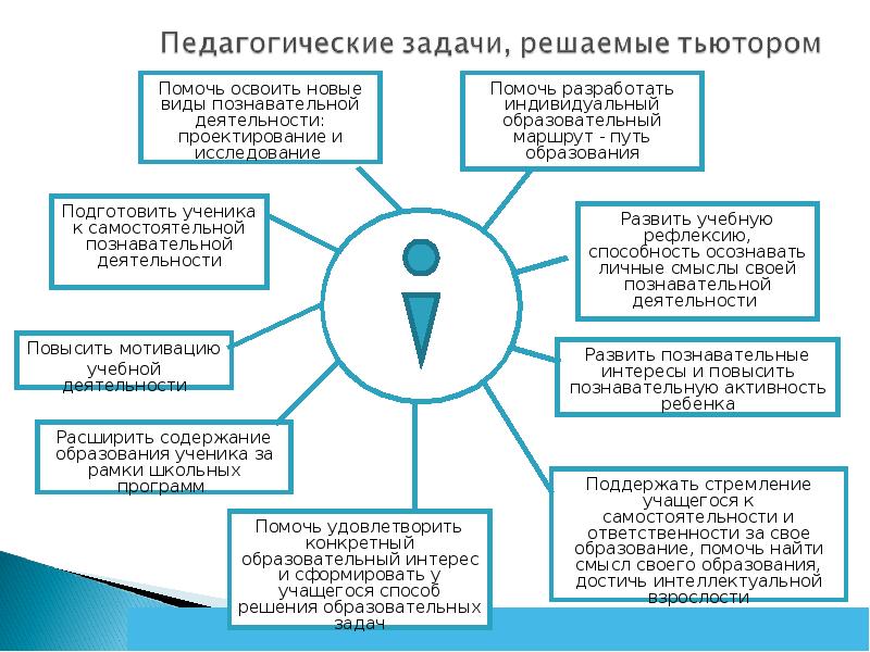 Индивидуальный план работы тьютора