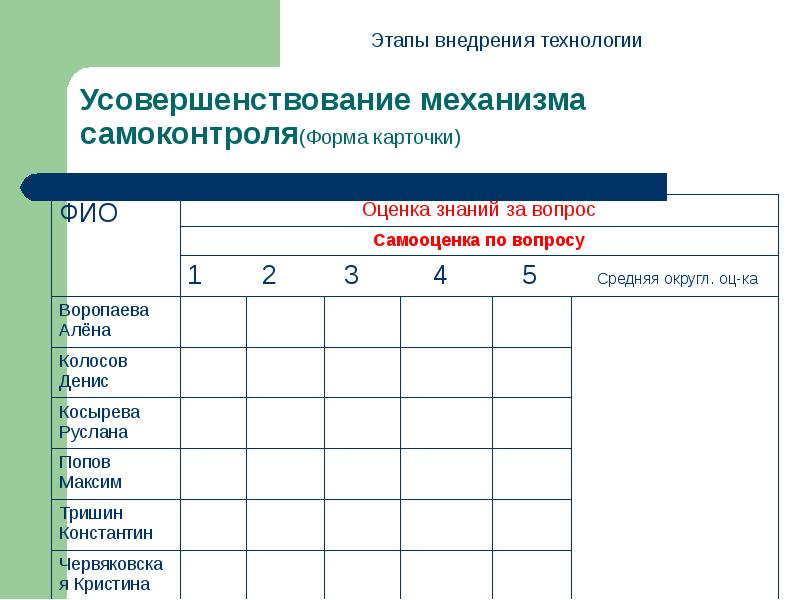 Элементом механизма самоконтроля не является. Элементы механизма самоконтроля. бланки для самодисциплины. важнейшие элементы механизма самоконтроля. как работает механизм самоконтроля.