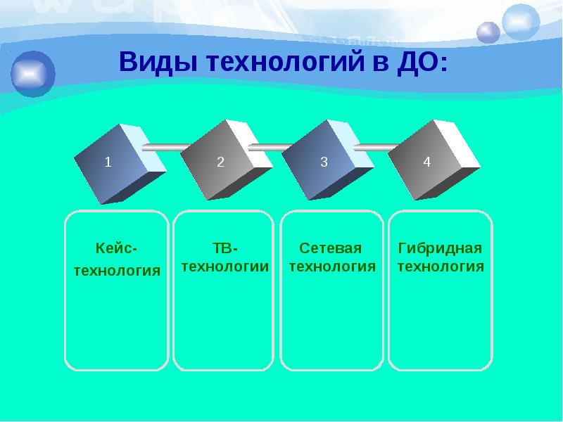 Выполняемых технологий