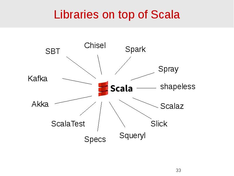 Libraries on top of Scala