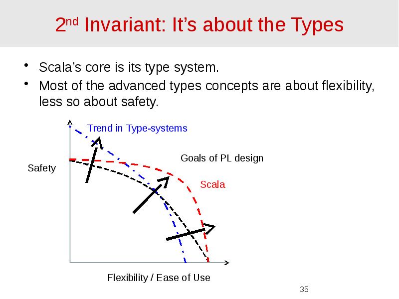 2nd Invariant: It’s about the Types Scala’s core is its type