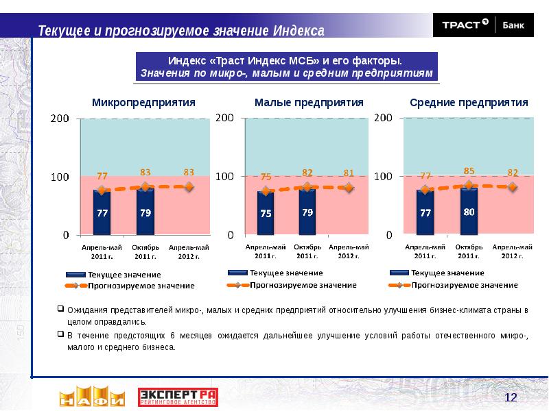 Что означает прогноз