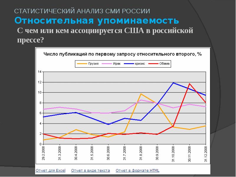 Статистический анализ это. Статистический анализ. Анализ статистики. Анализ СМИ. Проанализировать статистику.