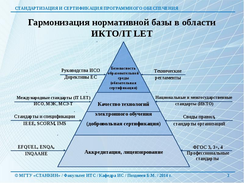 Стандартизация в области управления проектами