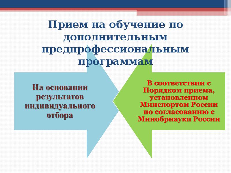 Прием на обучение по дополнительным предпрофессиональным программам
