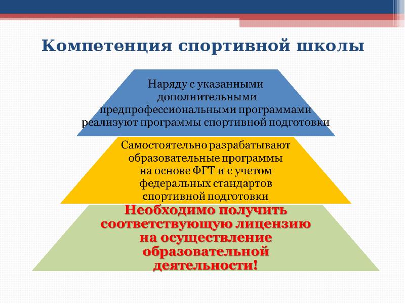 Компетенция спортивной школы
