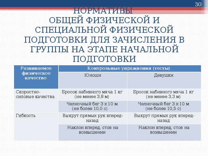 Проект общая физическая подготовка