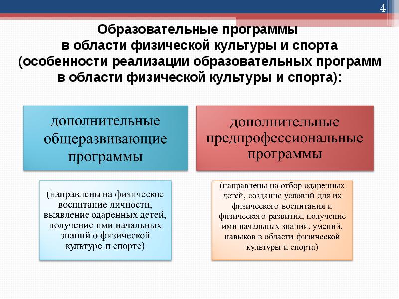Образовательные программы в области физической культуры и спорта (особенности реализации