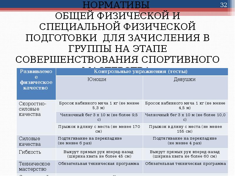 НОРМАТИВЫ ОБЩЕЙ ФИЗИЧЕСКОЙ И СПЕЦИАЛЬНОЙ ФИЗИЧЕСКОЙ ПОДГОТОВКИ ДЛЯ ЗАЧИСЛЕНИЯ В