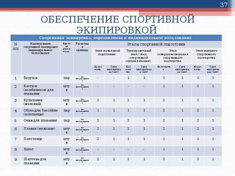 ОБЕСПЕЧЕНИЕ СПОРТИВНОЙ ЭКИПИРОВКОЙ