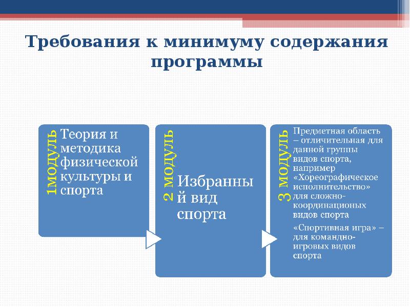 Требования к минимуму содержания программы