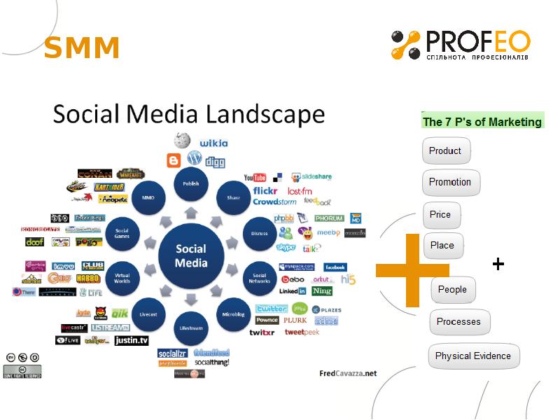 Do marketing. Гайд СММ. Презентация Smm менеджера. День СММ. Грид СММ.