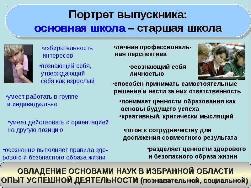 Портрет выпускника фгос. Модель выпускника основной школы. Портрет выпускника школы. Портрет выпускника основной школы. Образ выпускника основной школы.