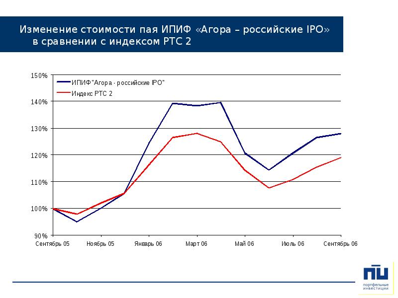 Изменения цен сайт. Изменение цен. Рынок коллективных инвестиций динамика. IPO российских эмитентов статистика.