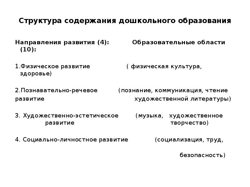 Содержание дошкольного образования. Компонентами содержания дошкольного образования являются. Структура содержания дошкольного образования. Структура содержания. Схема структура содержания дошкольного образования.